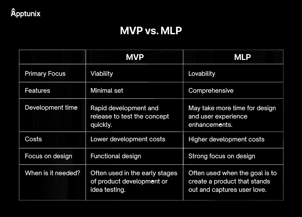 MVP vs MLP difference