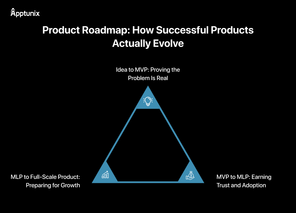 MVP vs MLP: What to Choose