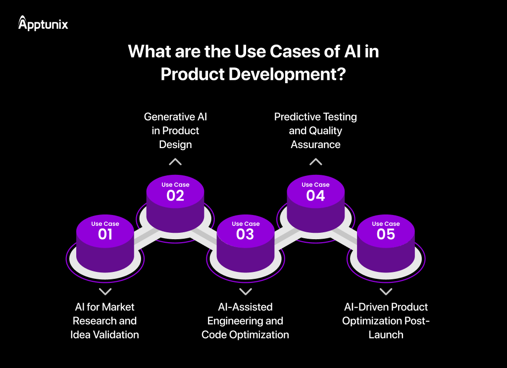 Use Cases of AI in Product Development