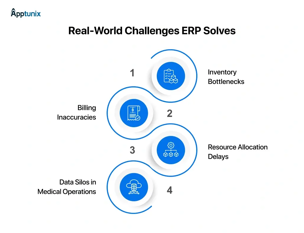Real-World Challenges ERP Solves