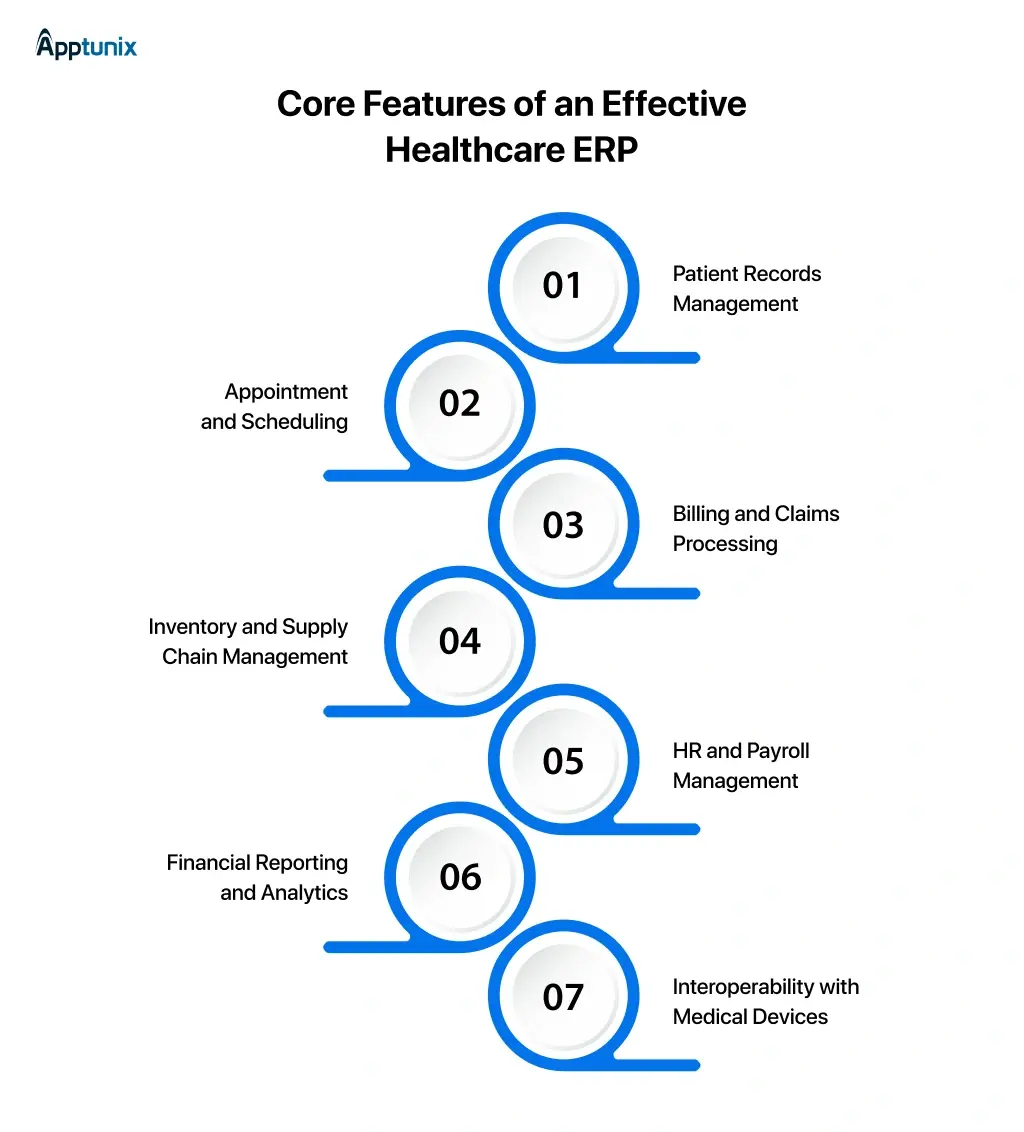 Features of an Effective Healthcare ERP