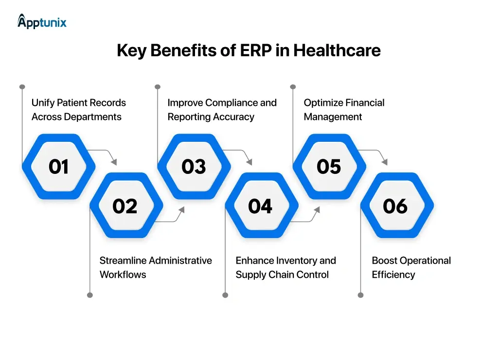 Key Benefits of ERP in Healthcare