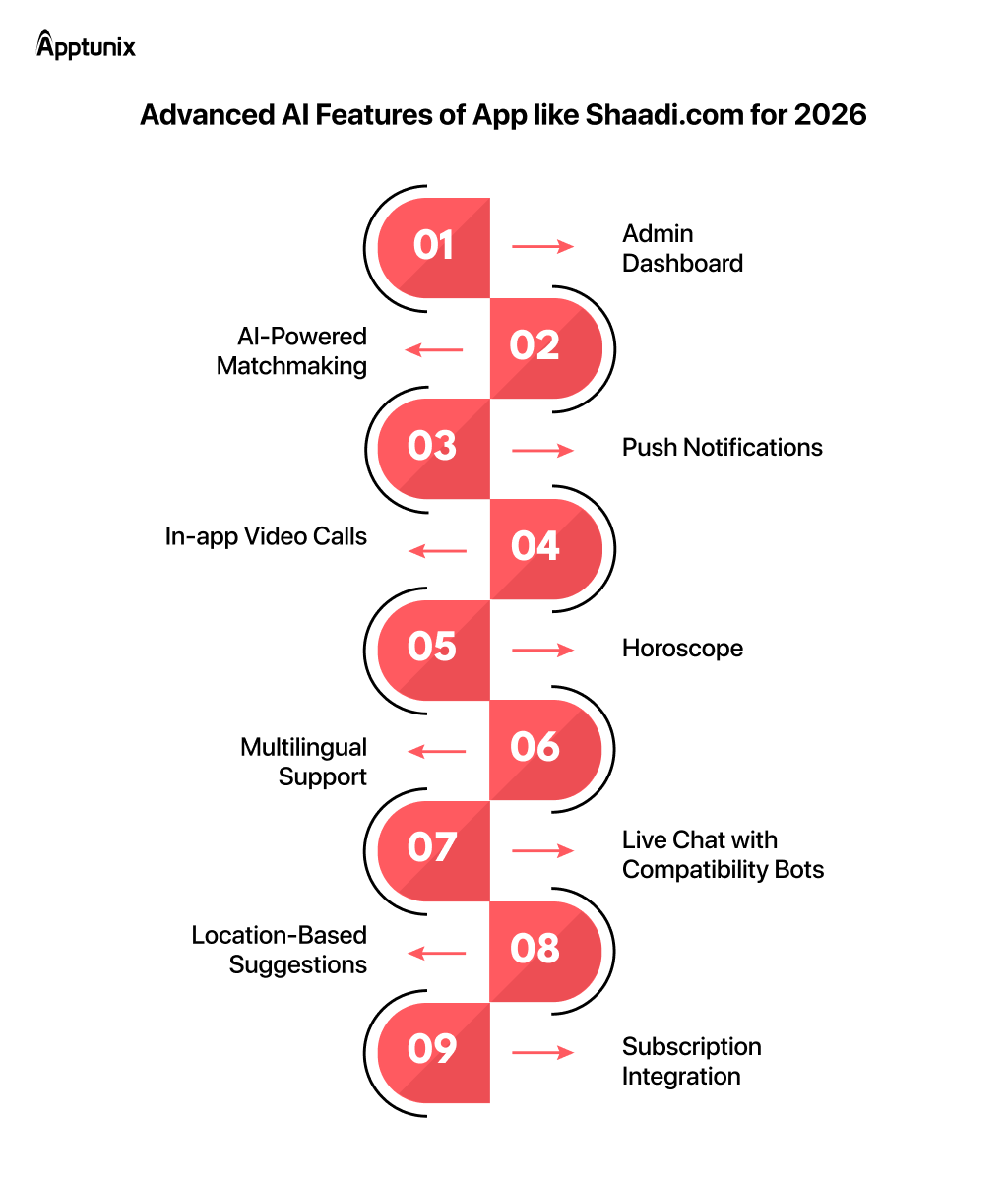 Advanced AI Features of App like Shaadi.com 