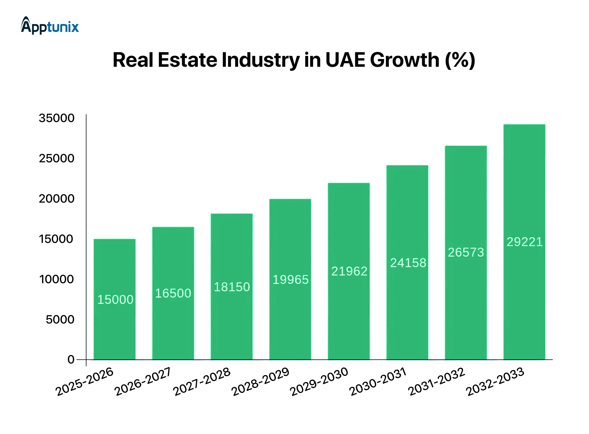 real estate market UAE