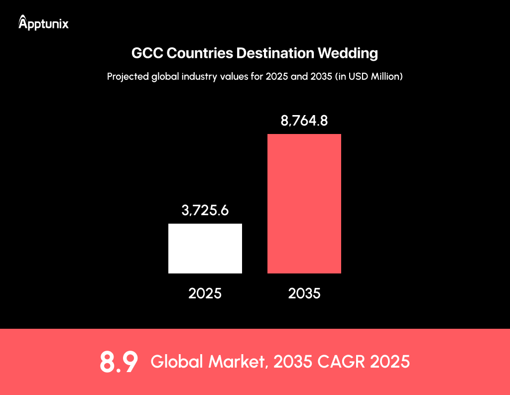 Wedding App Development for Saudi Arabia