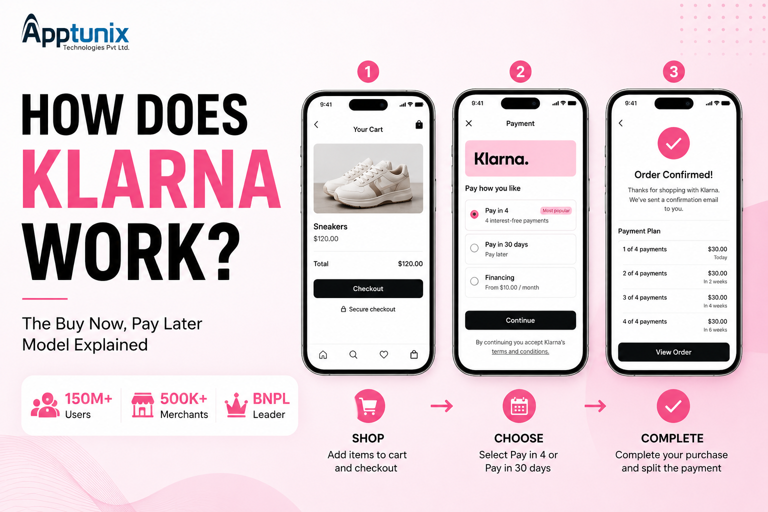 How Does Klarna Work: Klarna Business and Revenue Model Explained!