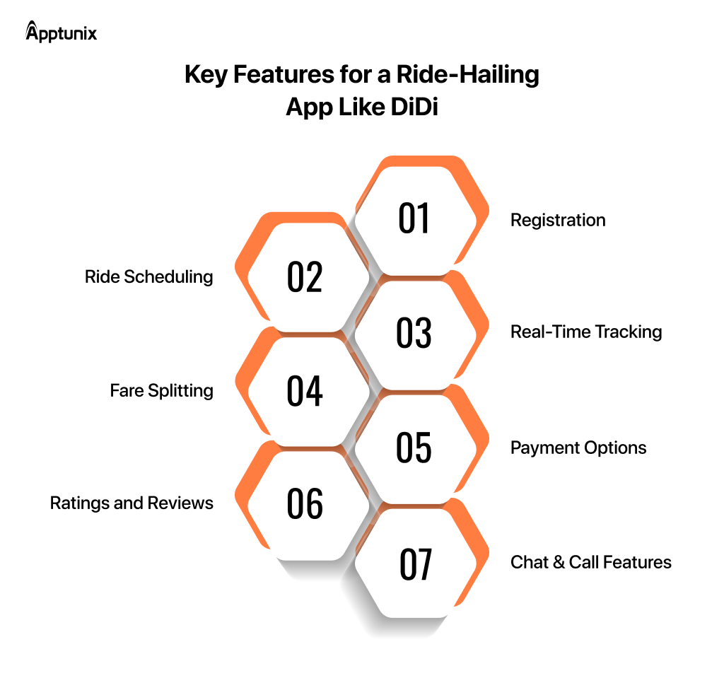 must-have feature for app like DiDi