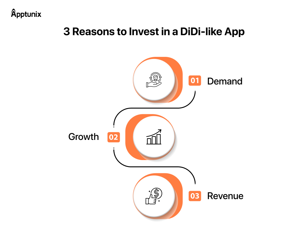 3 Reasons to Create a DiDi-like App
