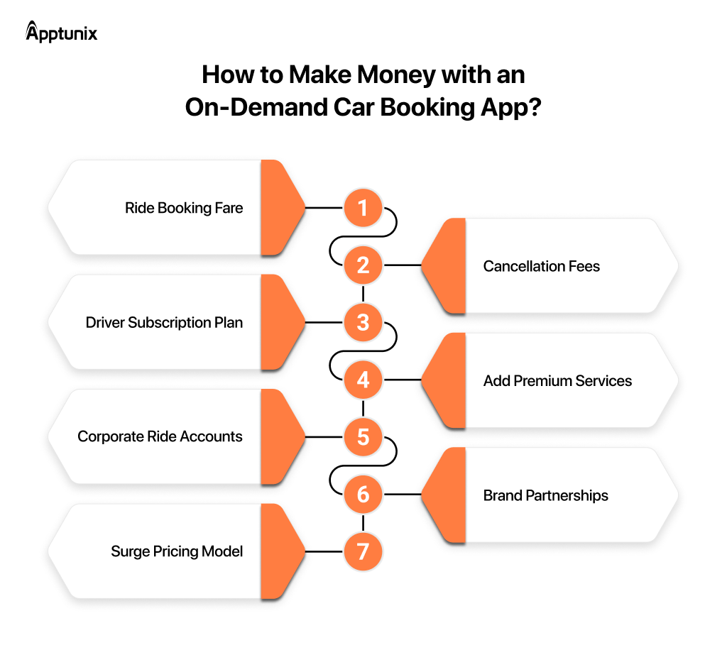 DiDi-like app monetization tips