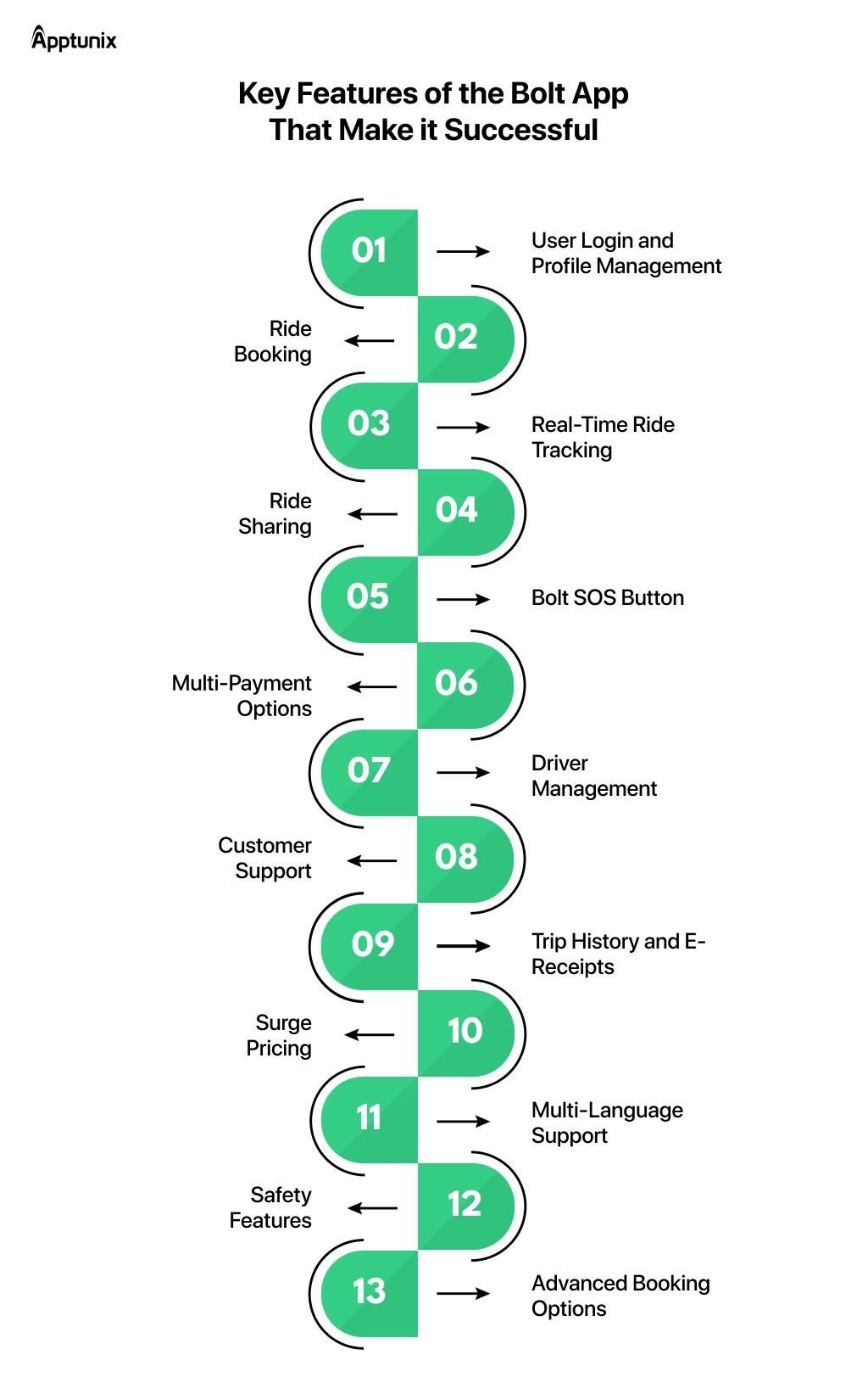 Top Features of a Bolt-like Ride-Hailing App