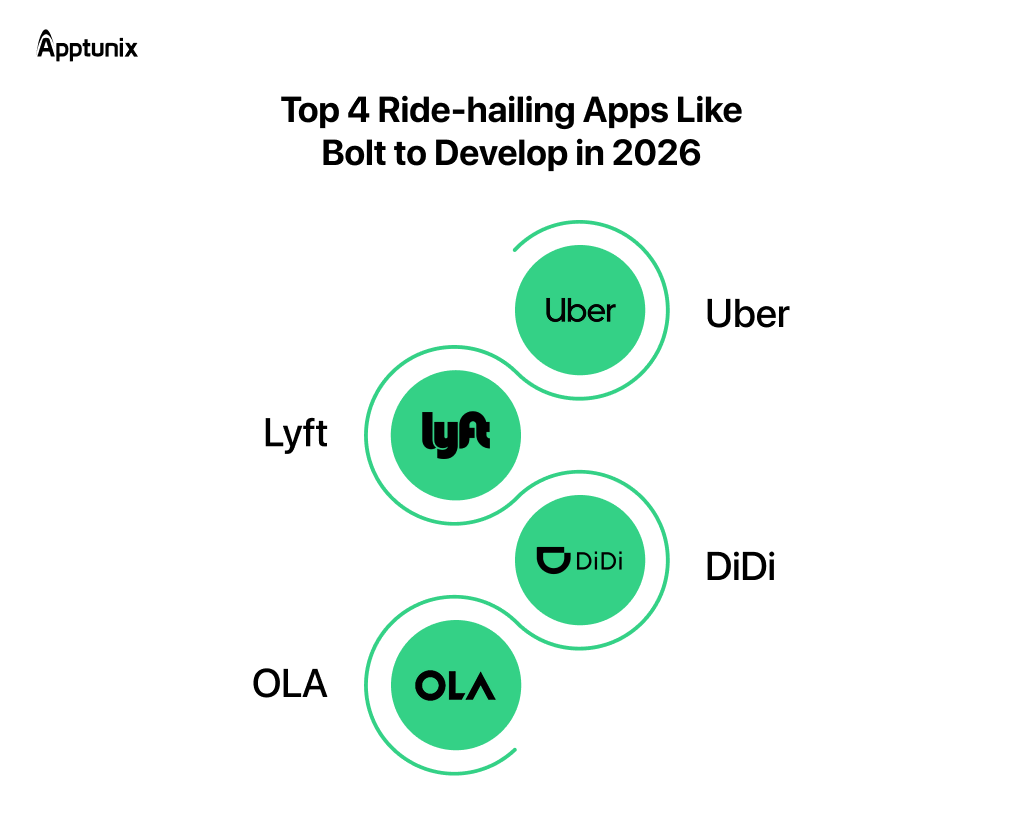 Top 4 Ride-hailing Apps Like Bolt to Develop in 2026
