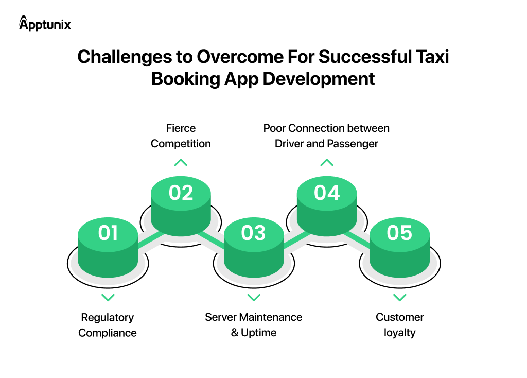 Challenges Of Bolt Like App Development