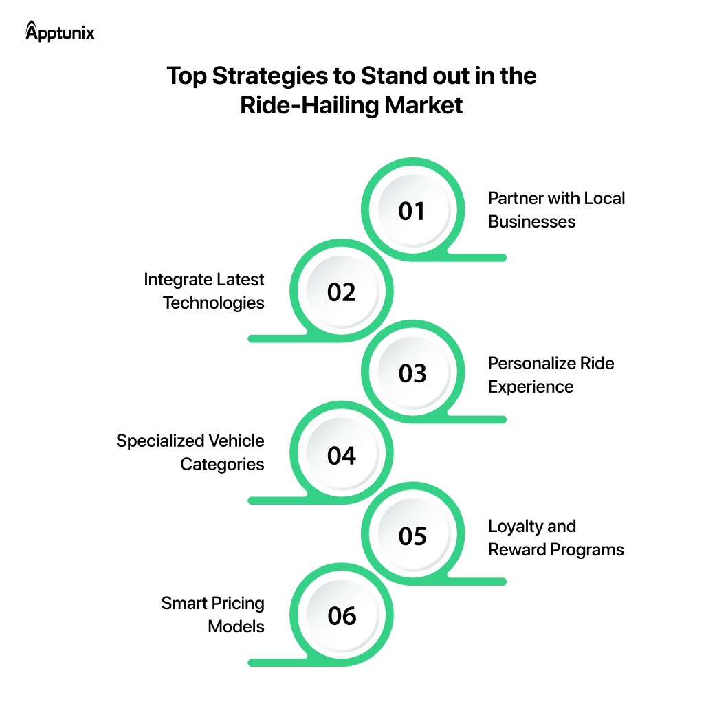 Key Practices for Successful Ride Hailing App Development 