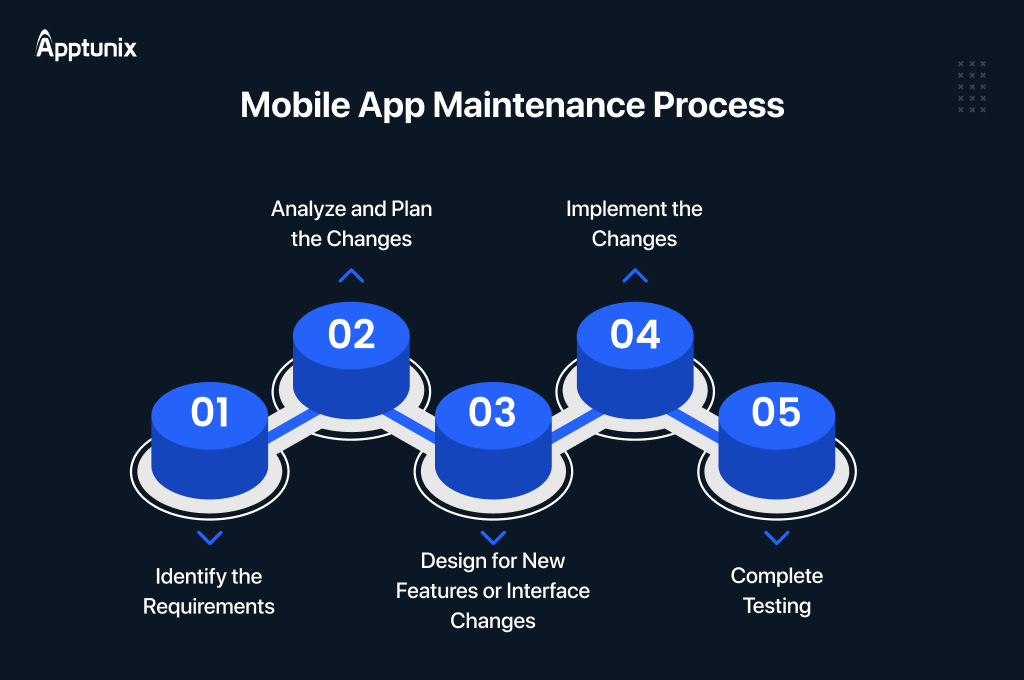 cost to maintain a mobile app