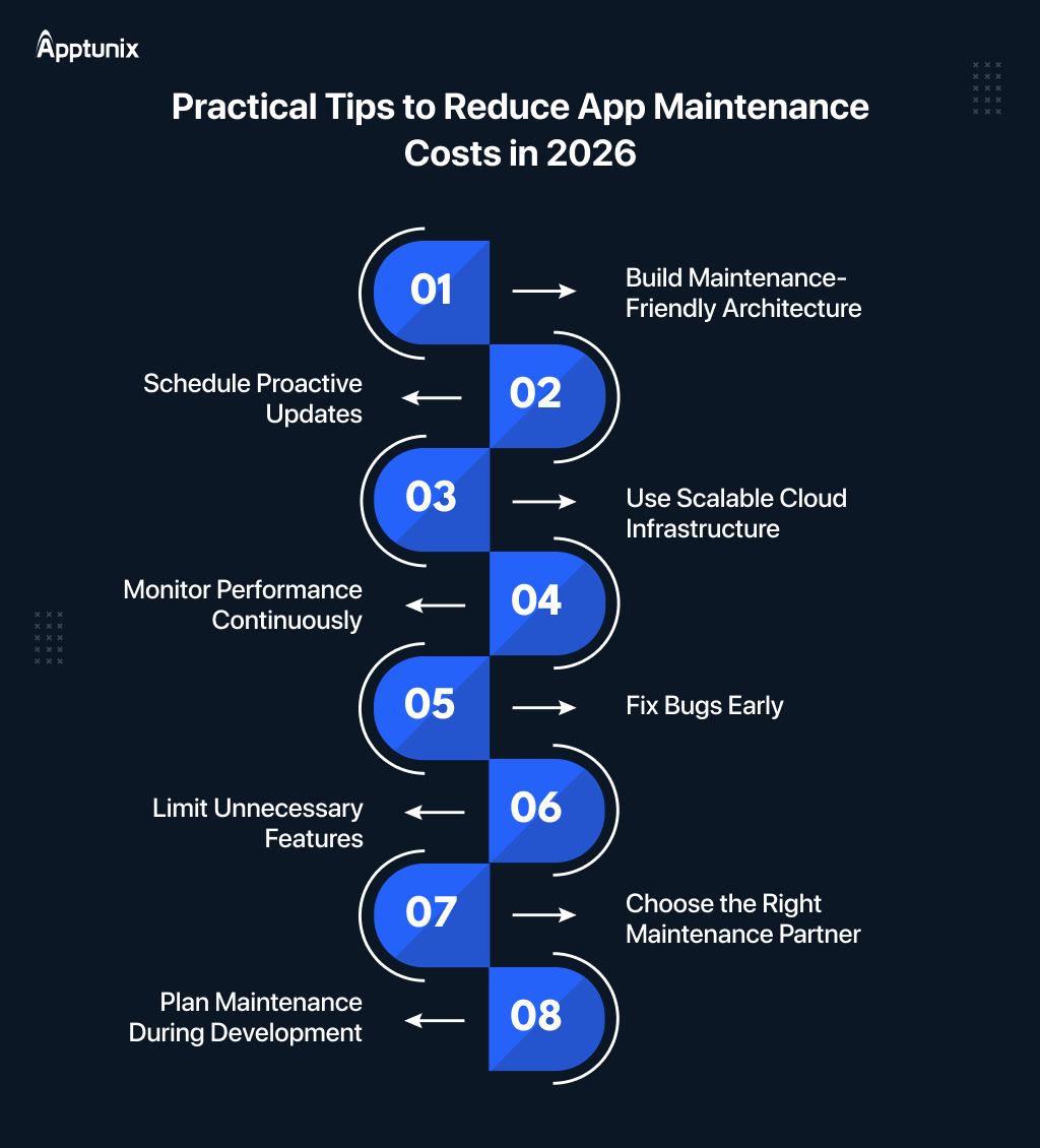 app maintenance budget tips 