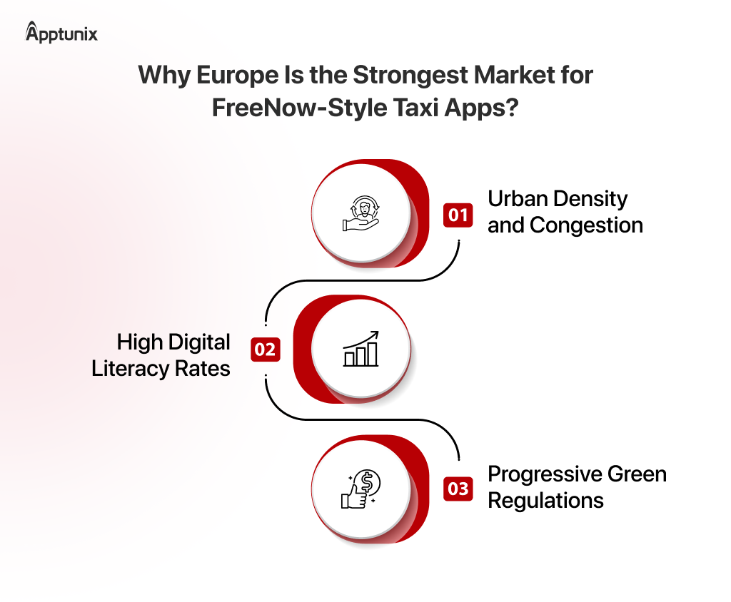 why business must invest in Taxi Apps like FreeNow?