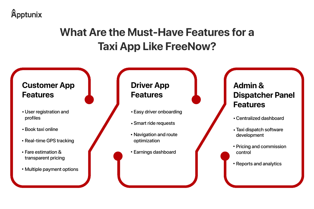 essential features for FreeNow like taxi booking app development