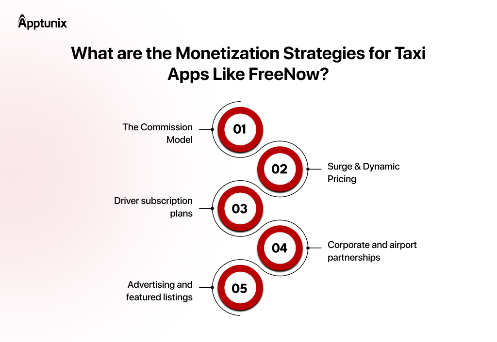 Monetization strategies for Taxi Apps Like FreeNow