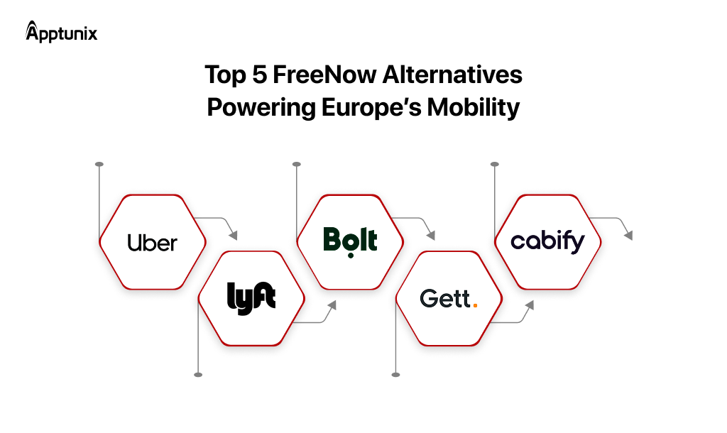 top 5 FreeNow App alternatives