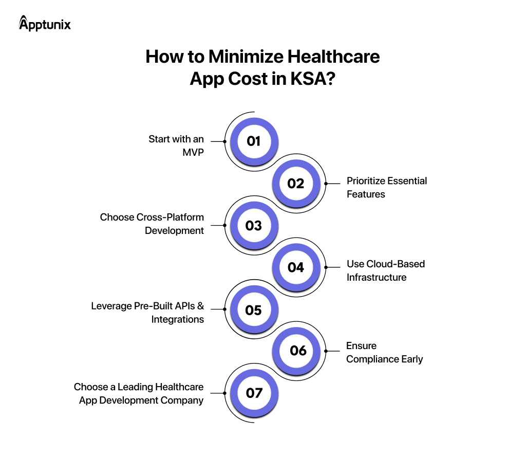Tips to reduce the cost to develop a healthcare app