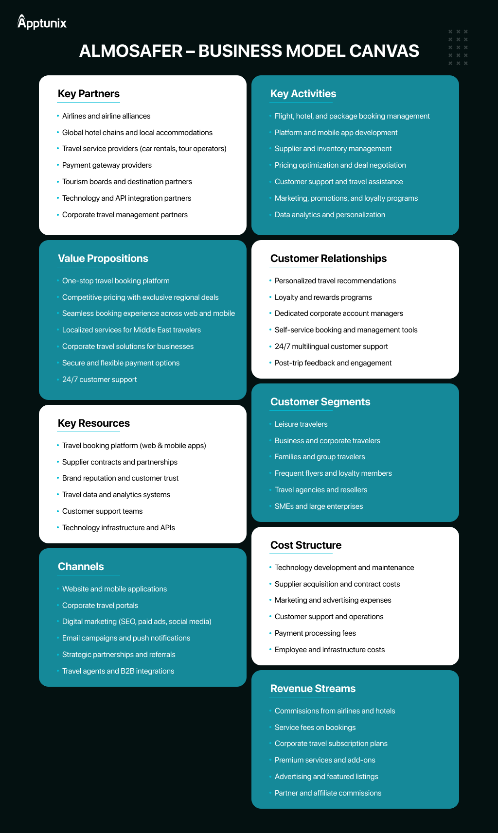 Almosafer business model canvas