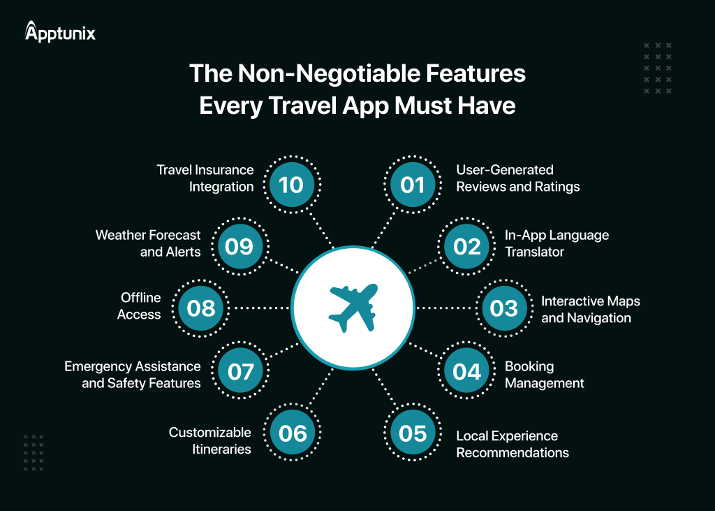how to make a travel booking app