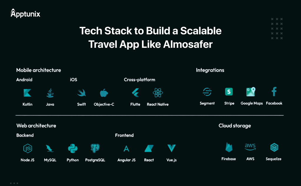 Tech Stack to Build a Travel App Like Almosafer 