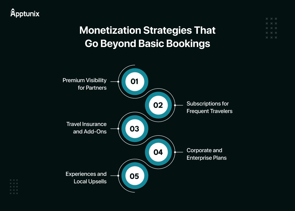 Monetization Strategies of Travel Apps