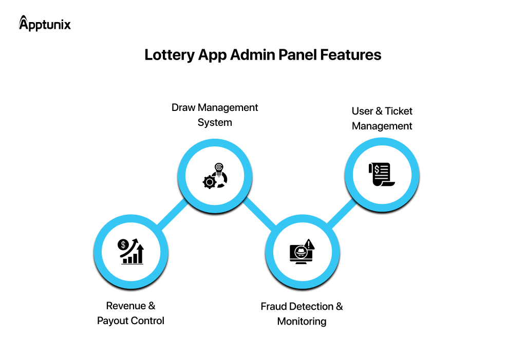 admin panel features in app like mahzooz 