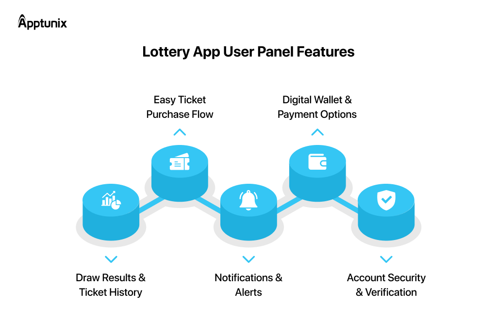 user panel features for mahzooz like app