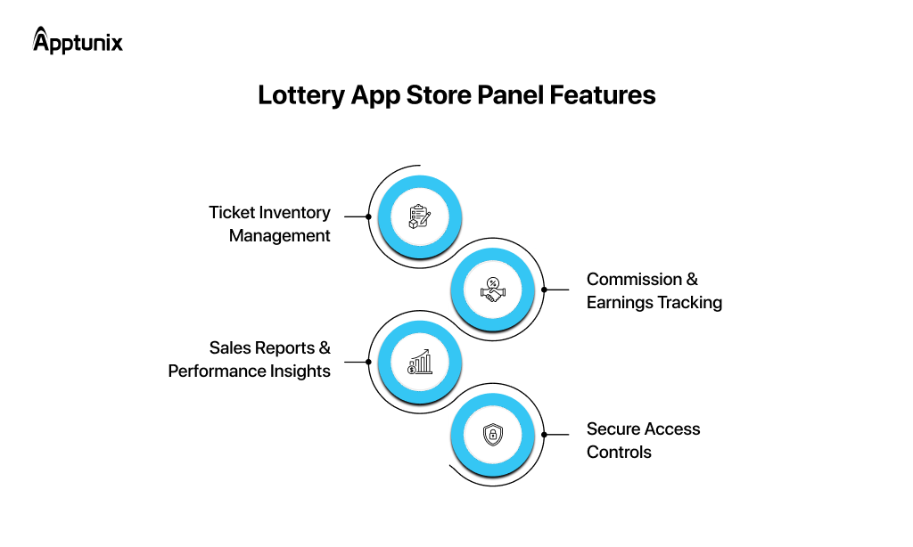 store panel features in lottery app like mahzooz 