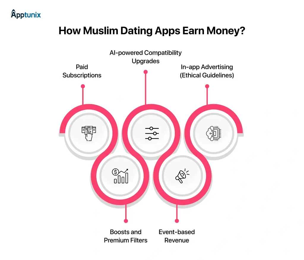 How Muslim Dating Apps Earn Money