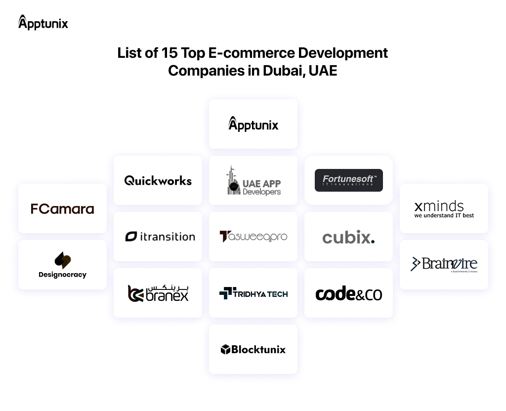 list of E-commerce Development Companies in Dubai