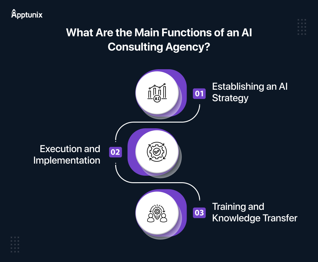 Main Functions of AI Consulting Agencies