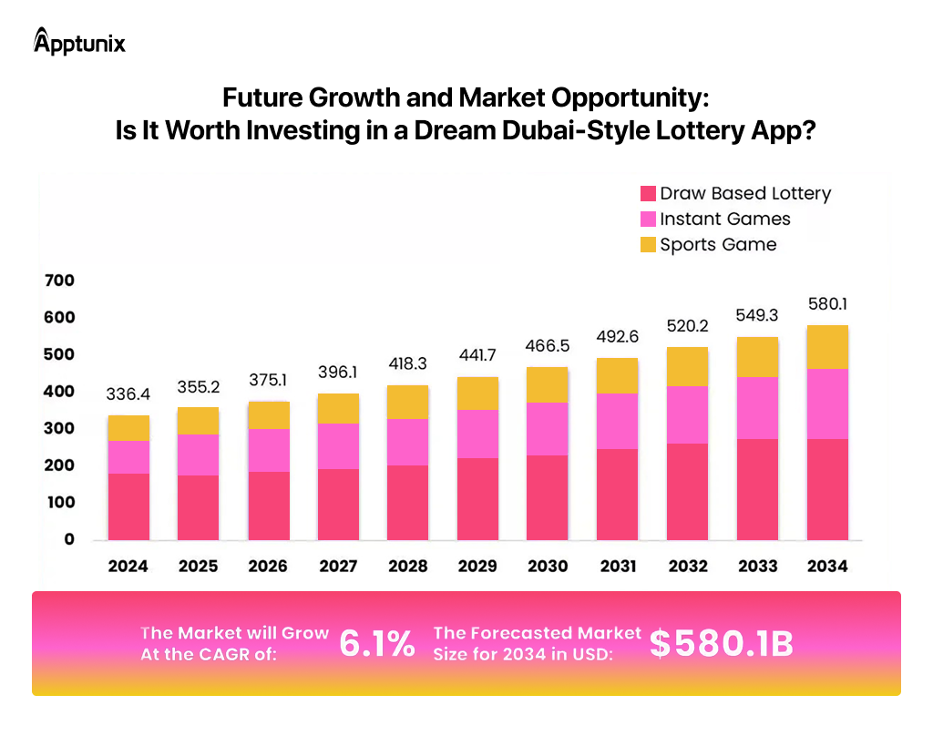 lottery software development market