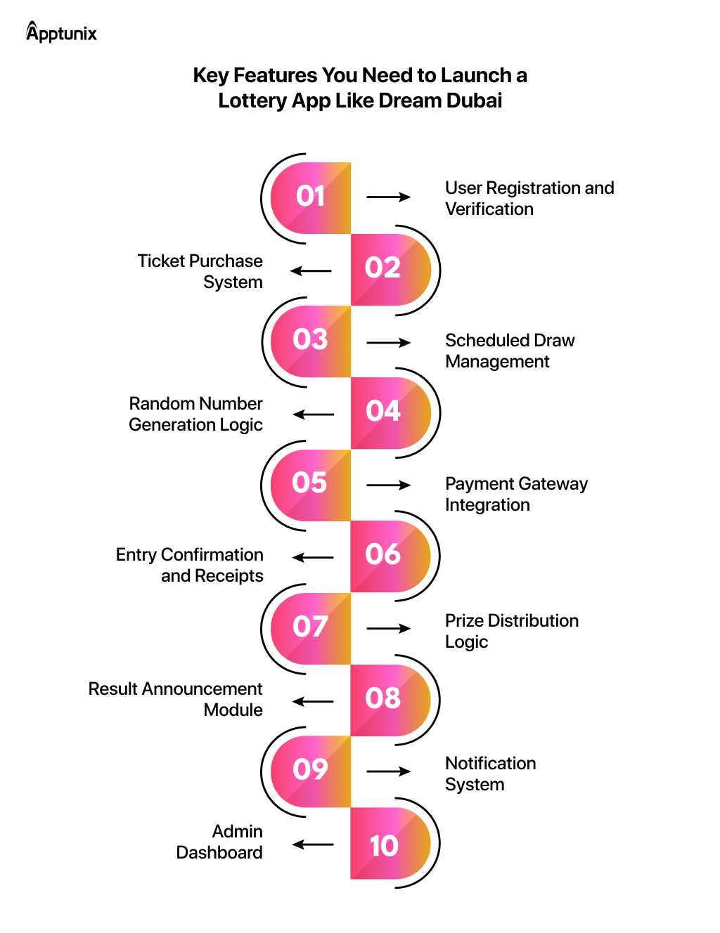 Key Features to Launch a Lottery App Like Dream Dubai