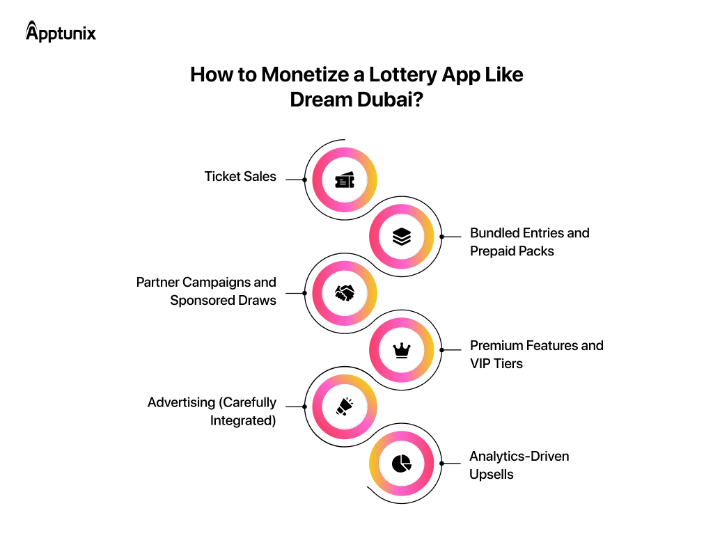 How to Monetize a Lottery App