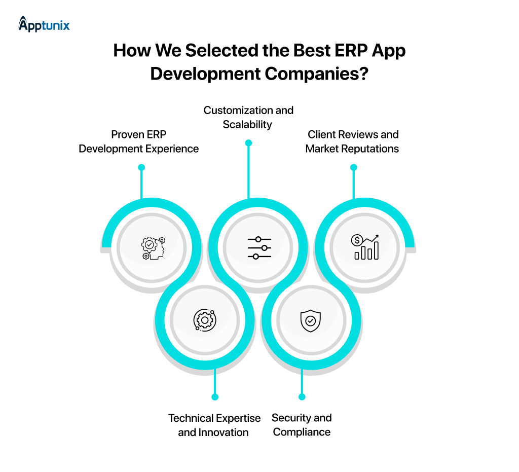 Tips to choose the best ERP software development company 