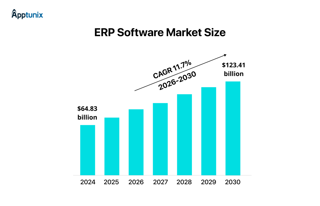 ERP software market 