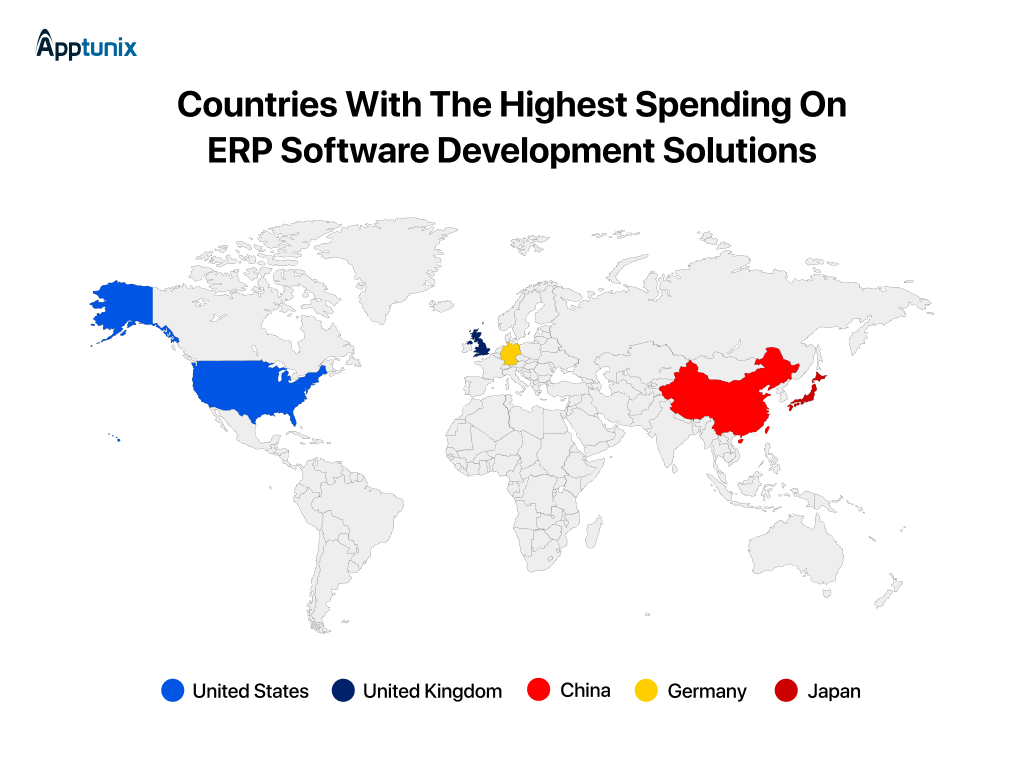 Countries with the highest spending on ERP software development 