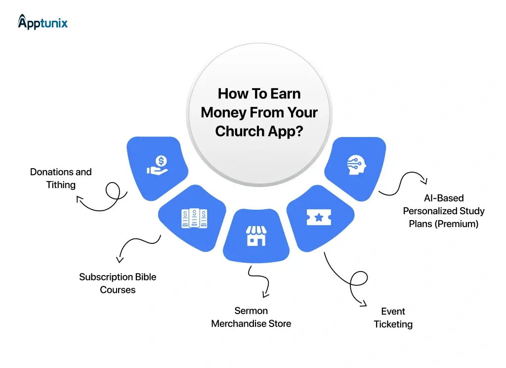 How To Earn Money Through Church Mobile App?