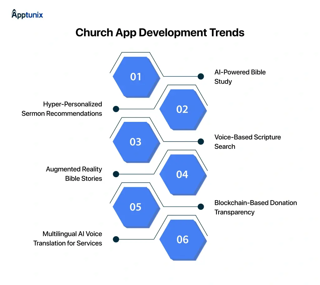 Church App Development Trends
