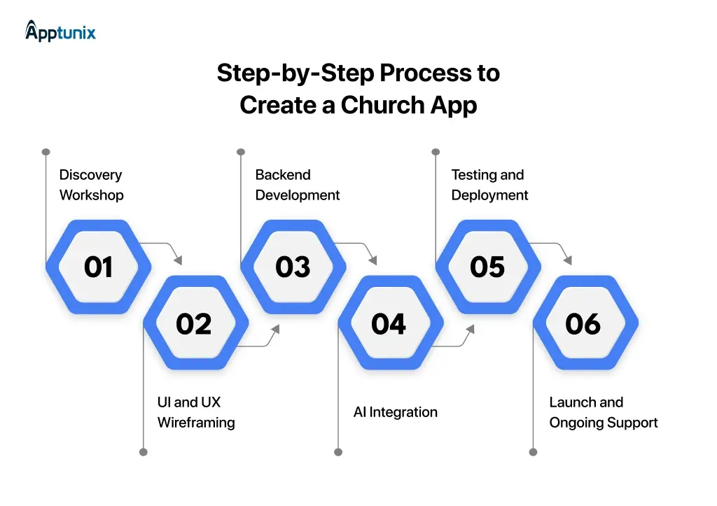 how to build a Church app