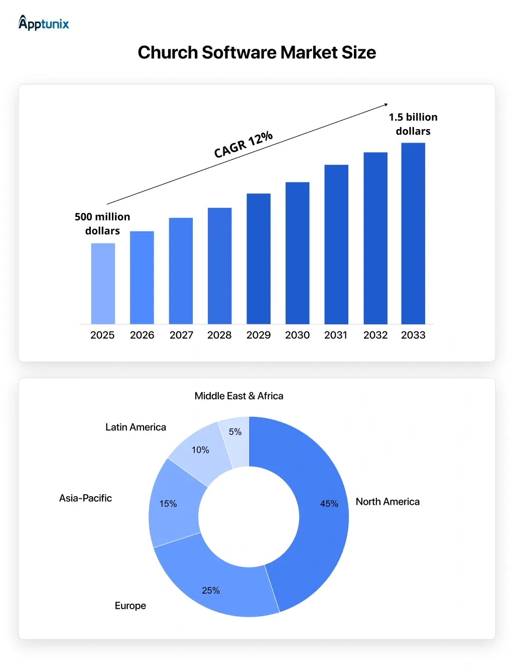 church software market