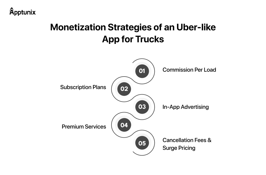 How Uber like app for trucks make money