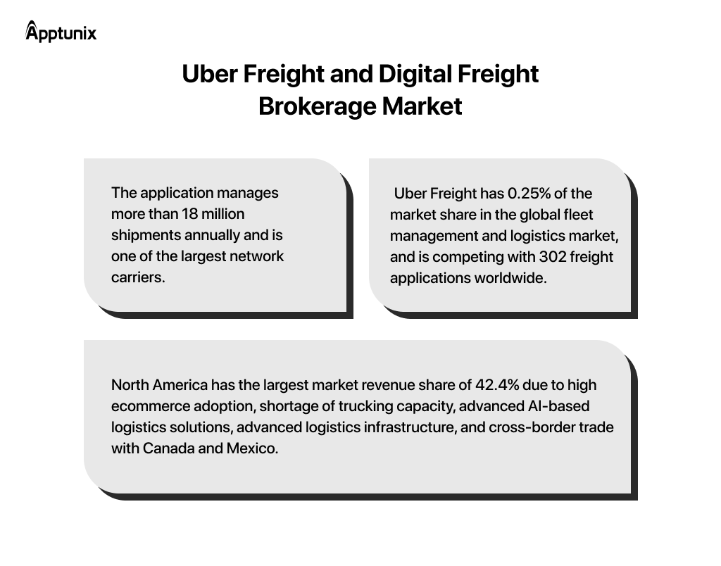 Uber Freight market