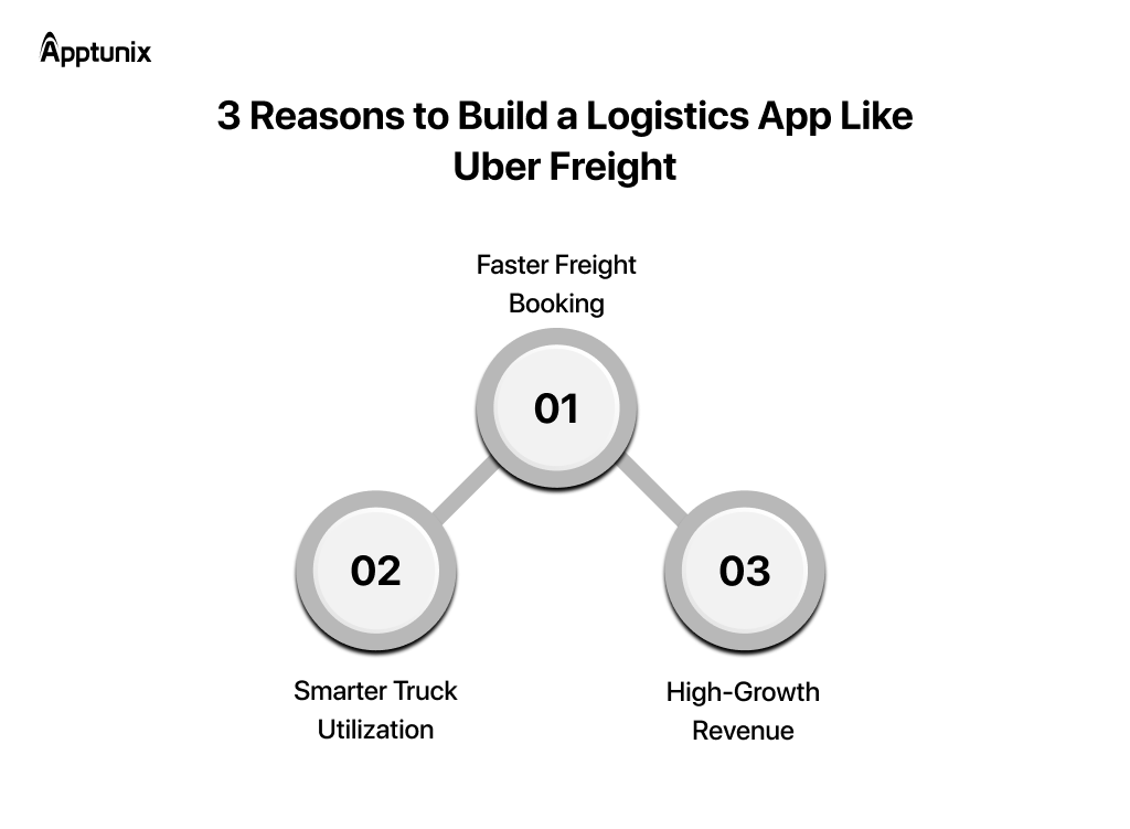 Build a logistics app like Uber Freight