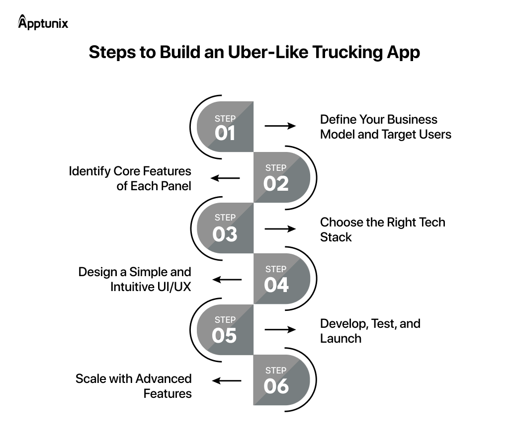 Build an Uber like trucking app