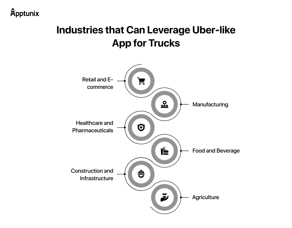 Industries that leverage Uber like app for trucks