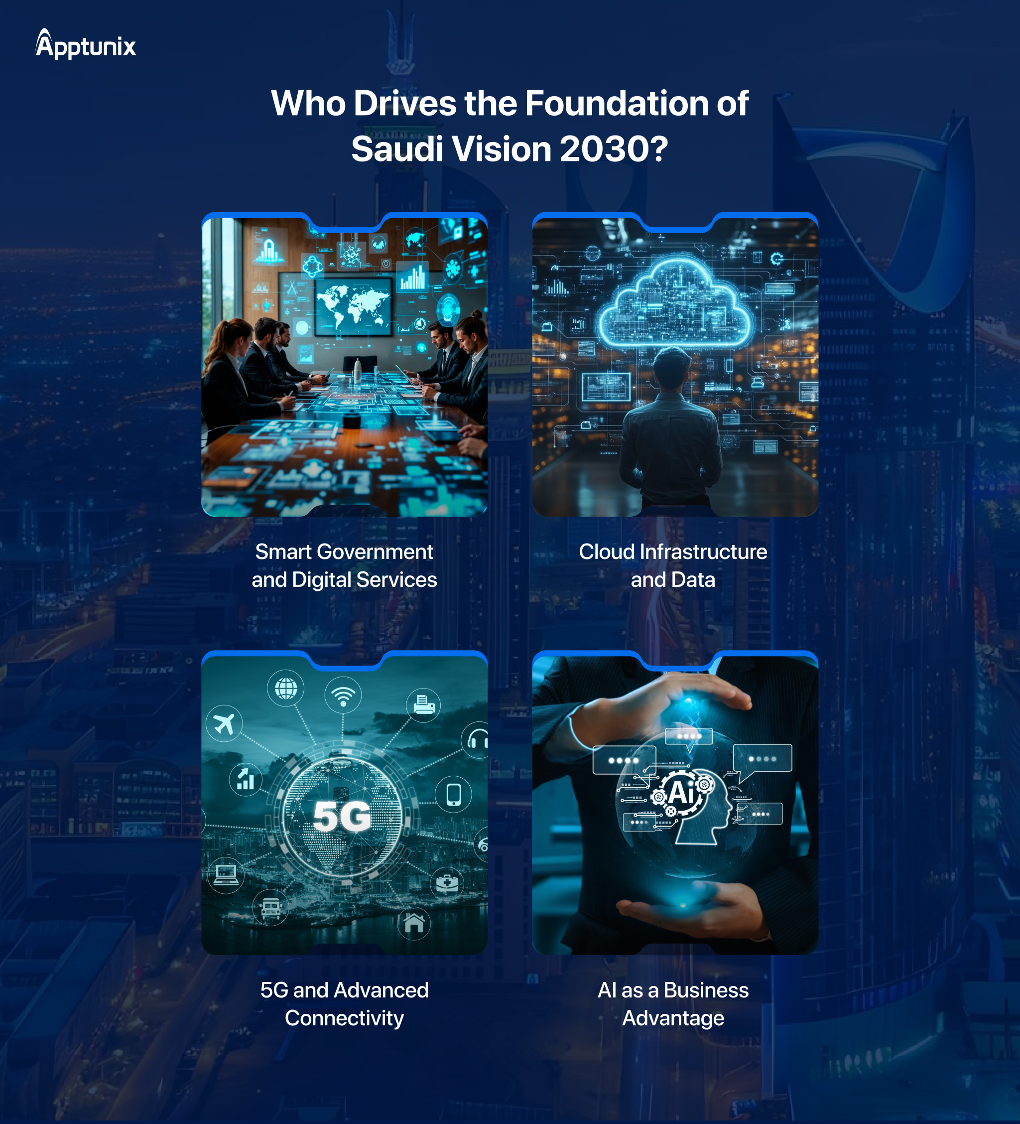 Enterprise app development Saudi Arabia